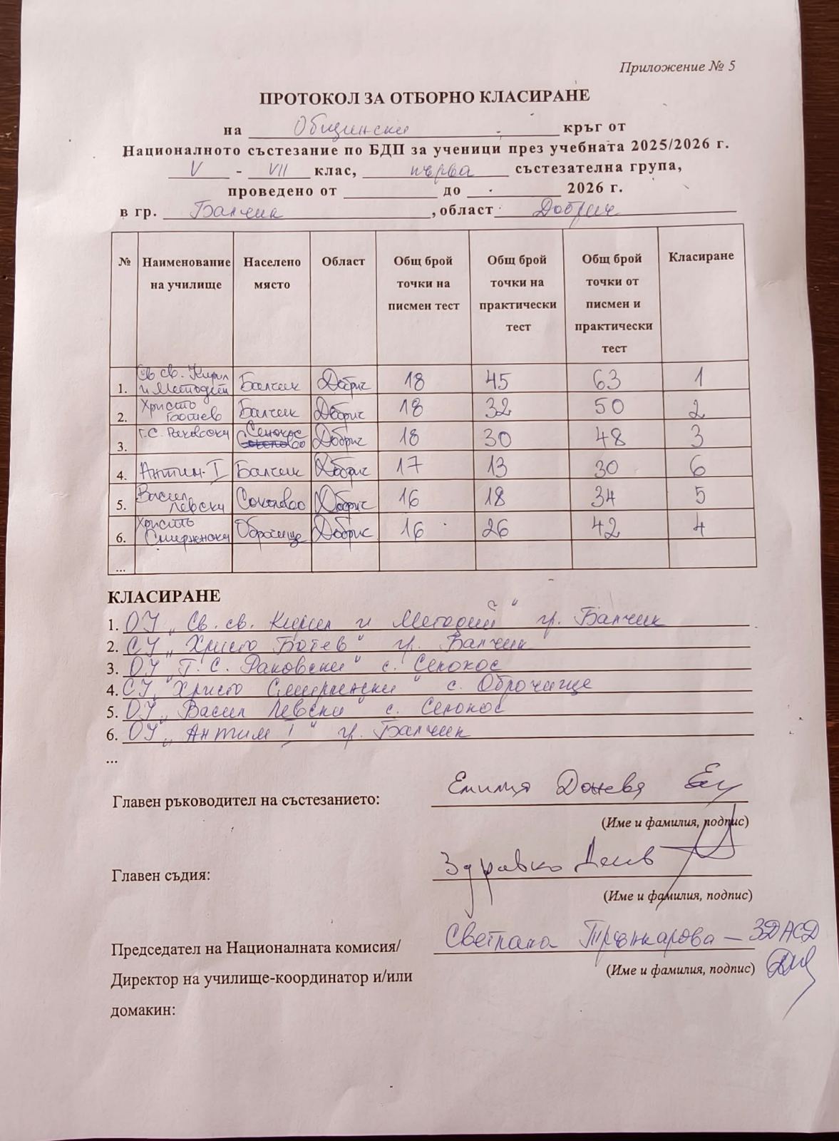 Протокол_БДП